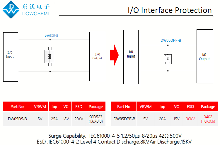 I、O接口ESD靜電浪涌防護(hù)方案.png