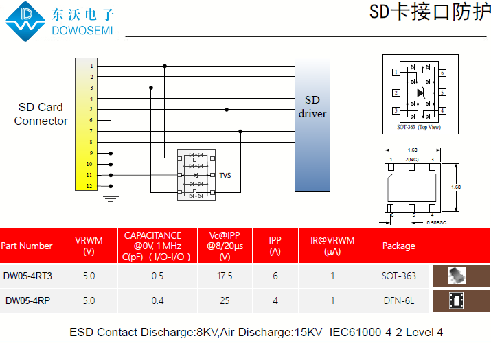 SD卡接口靜電保護，為電腦安全護航.png