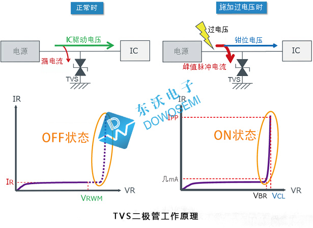 TVS二極管工作原理.jpg