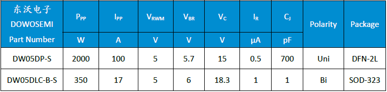 DW05DP-S、 DW05DLC-B-S.png