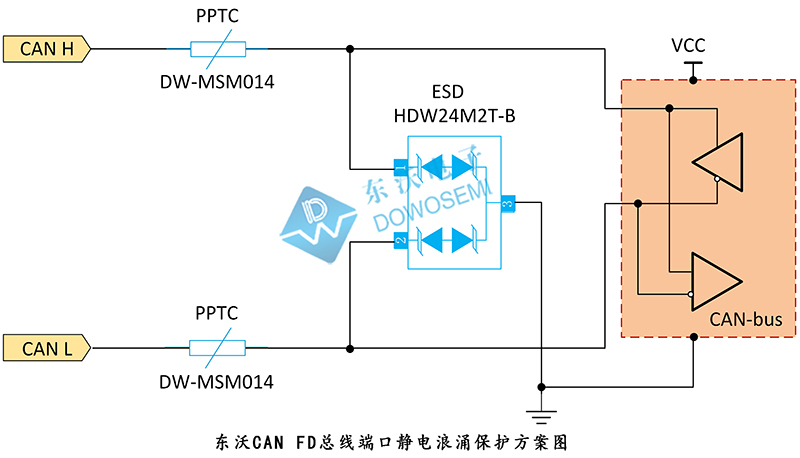 CAN-FD總線端口靜電浪涌保護(hù)方案.jpg