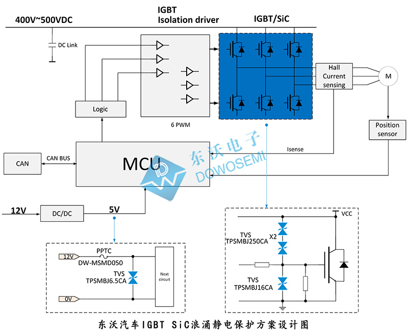 汽車IGBT-SiC浪涌靜電保護(hù).jpg